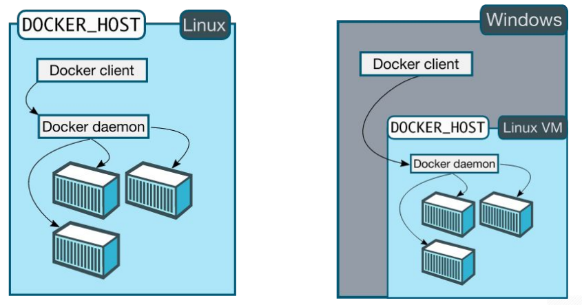 docker_3